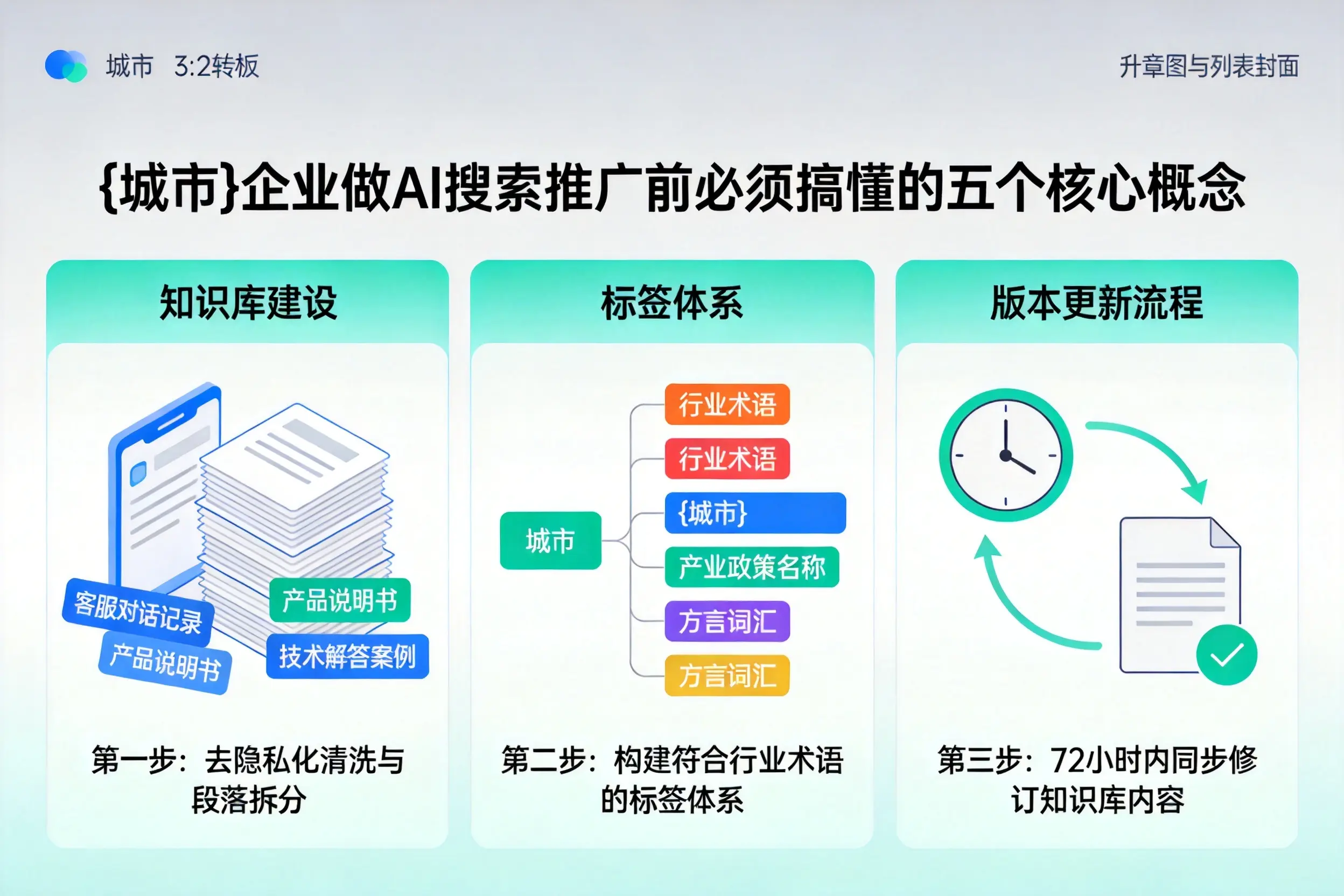 仙游企业做AI搜索推广前必须搞懂的五个核心概念